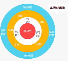 萬邦教育 以視覺設計賦能教育品牌，打造卓越學習體驗
