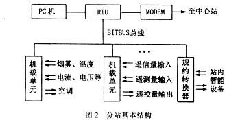 通信網綜合監控系統在電力系統中的應用與通訊設備修理