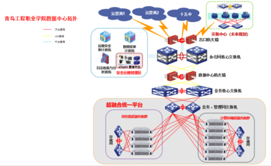 面向未來的基石 構(gòu)建綠色、高效、安全的高校數(shù)據(jù)中心與網(wǎng)絡(luò)基礎(chǔ)設(shè)施解決方案